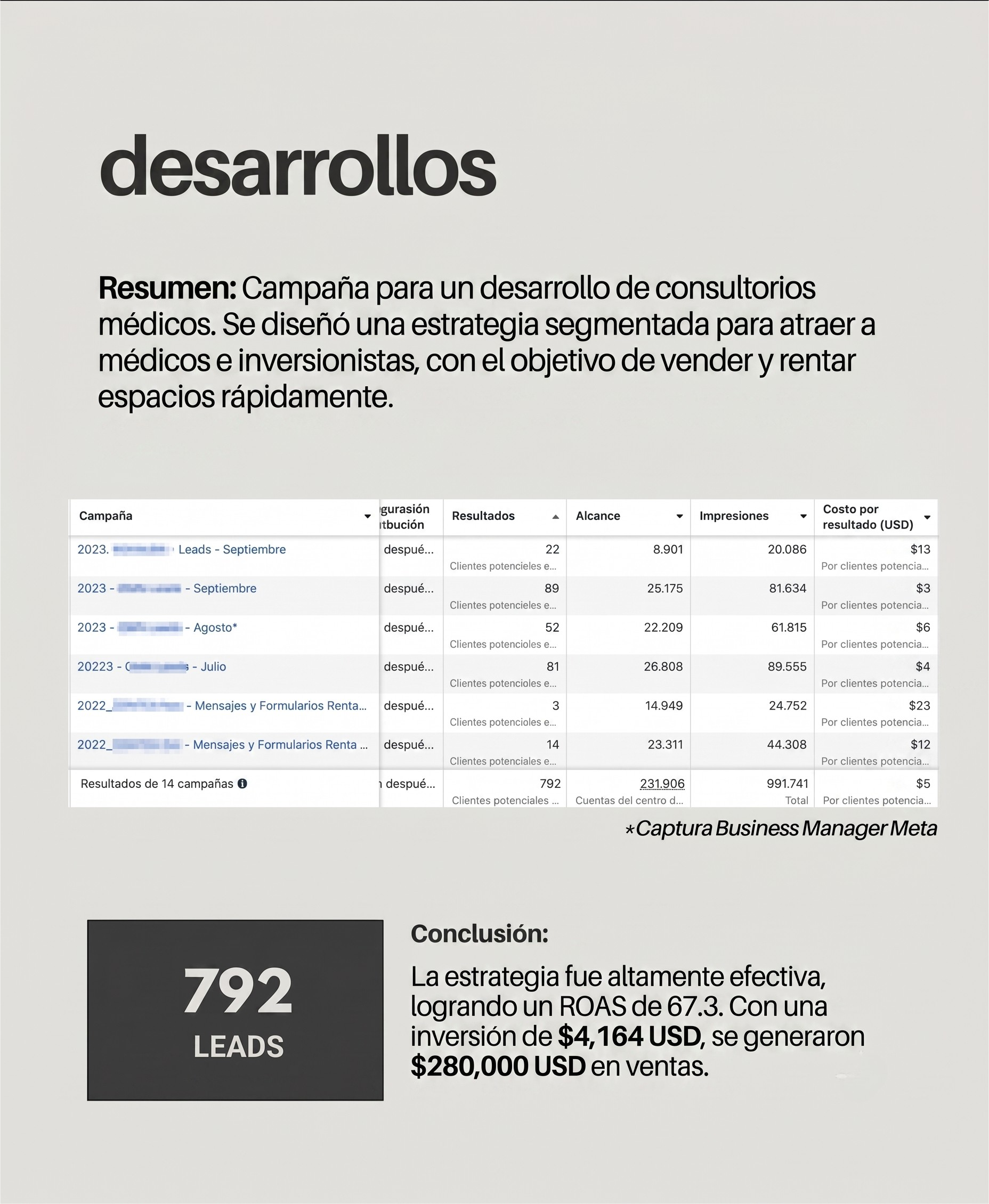 Caso de Éxito Meta Ads - Desarrollos